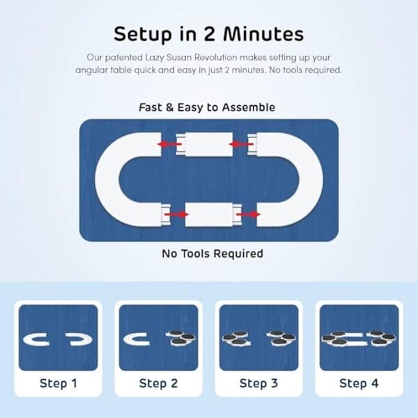 A diagram of how to set up the setup in 2 minutes.