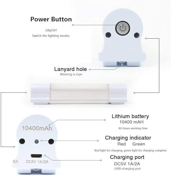 A diagram of the different parts of an electric device.