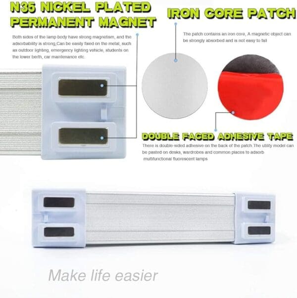 A diagram of the different parts of a magnetic strip.